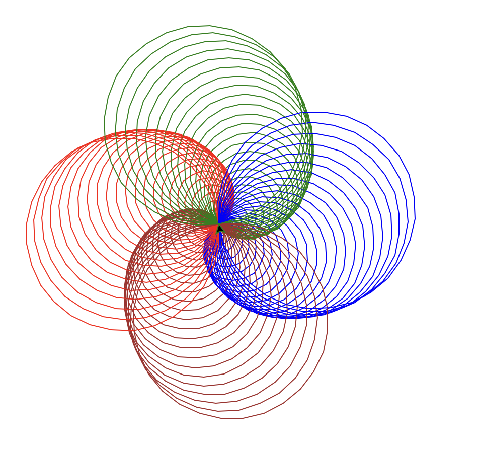 Turtle graphics example: 3 dimensional graphic