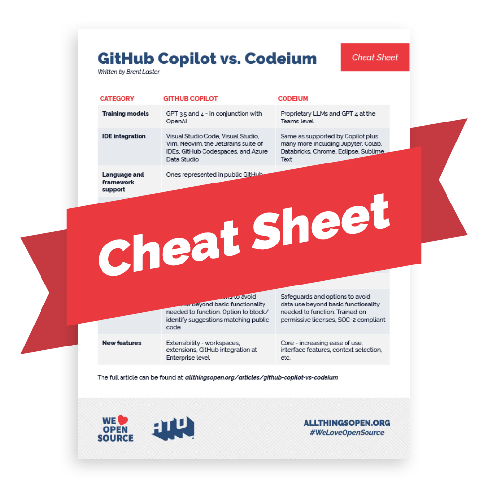 GitHub Copilot vs Codeium cheat sheet preview.