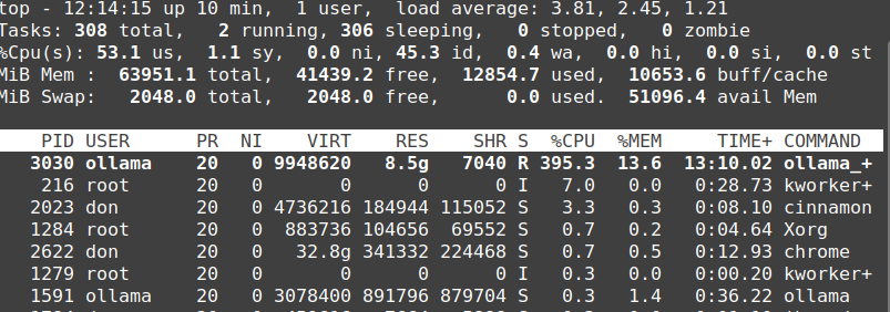 Ollama CPU screenhot