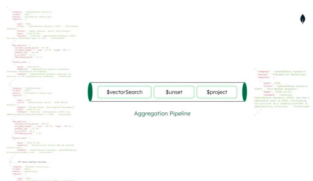 Aggregation pipeline