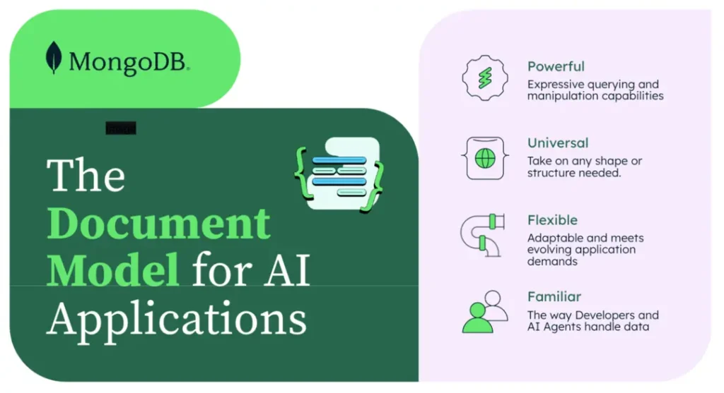 The document data model