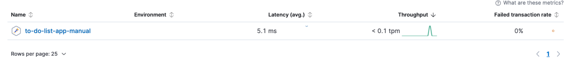 OpenTelemetry in Django app observability example