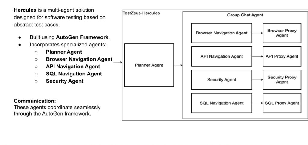 Hercules framework diagram